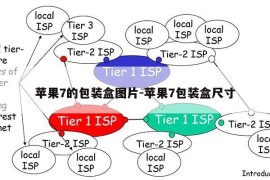 苹果7的包装盒图片-苹果7包装盒尺寸