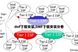 dnf下载安装,DNF下载安装分卷