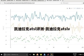 凯迪拉克atsl评测-凯迪拉克atslv