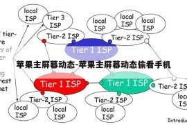 苹果主屏幕动态-苹果主屏幕动态偷看手机