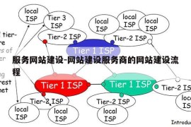 服务网站建设-网站建设服务商的网站建设流程