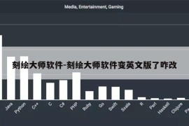 刻绘大师软件-刻绘大师软件变英文版了咋改