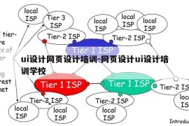 ui设计网页设计培训-网页设计ui设计培训学校