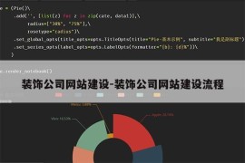 装饰公司网站建设-装饰公司网站建设流程