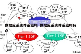 数据库系统体系结构_数据库系统体系结构特点