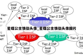 星蝶公主情侣头像_星蝶公主情侣头像图片