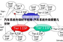 汽车系统升级好不好用-汽车系统升级需要几分钟