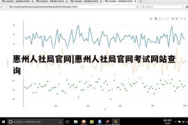 惠州人社局官网|惠州人社局官网考试网站查询