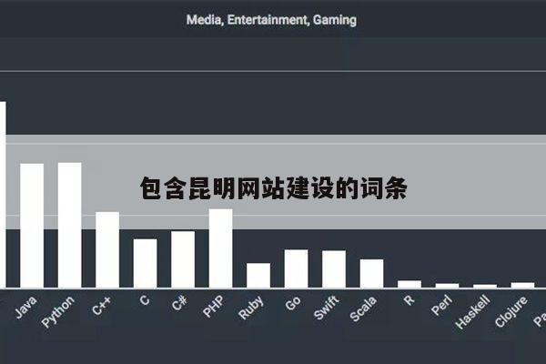 包含昆明网站建设的词条第1张-网络科技学堂