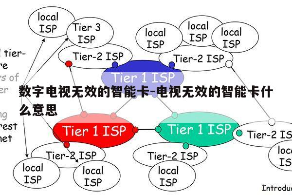 数字电视无效的智能卡-电视无效的智能卡什么意思第1张-网络科技学堂