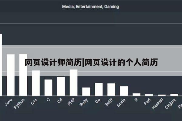 网页设计师简历|网页设计的个人简历第1张-网络科技学堂