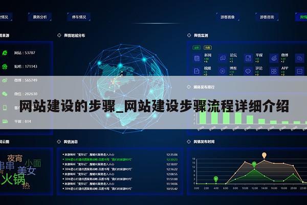 网站建设的步骤_网站建设步骤流程详细介绍第1张-网络科技学堂