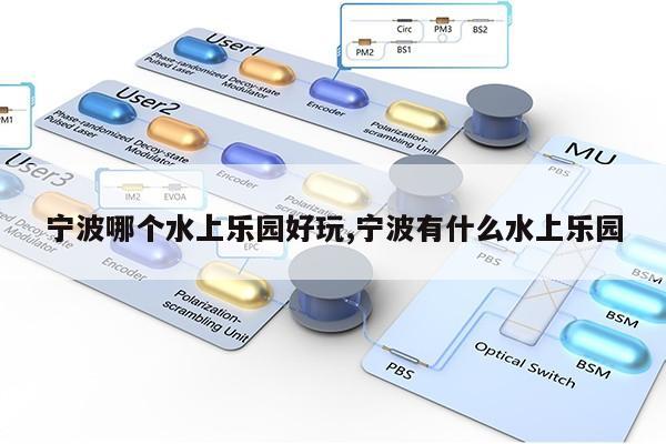 宁波哪个水上乐园好玩,宁波有什么水上乐园第1张-网络科技学堂