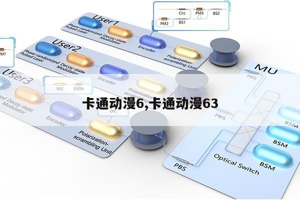 卡通动漫6,卡通动漫63第1张-网络科技学堂