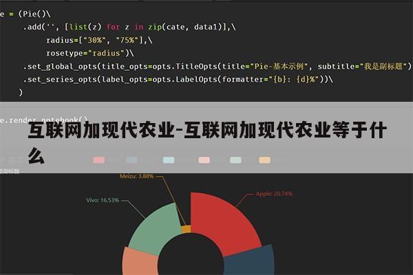 互联网加现代农业-互联网加现代农业等于什么第1张-网络科技学堂