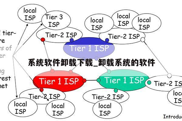 系统软件卸载下载_卸载系统的软件第1张-网络科技学堂