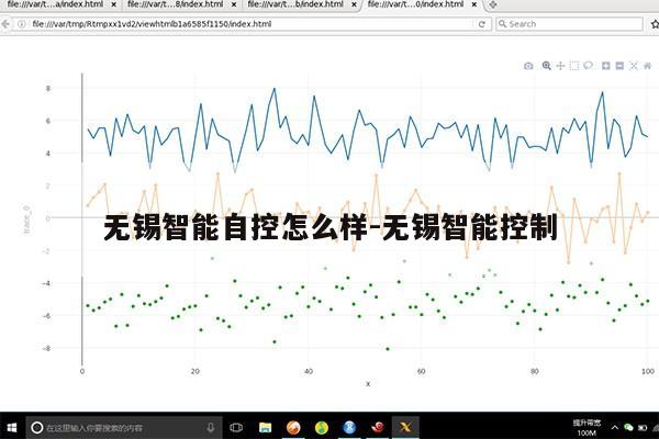 无锡智能自控怎么样-无锡智能控制第1张-网络科技学堂