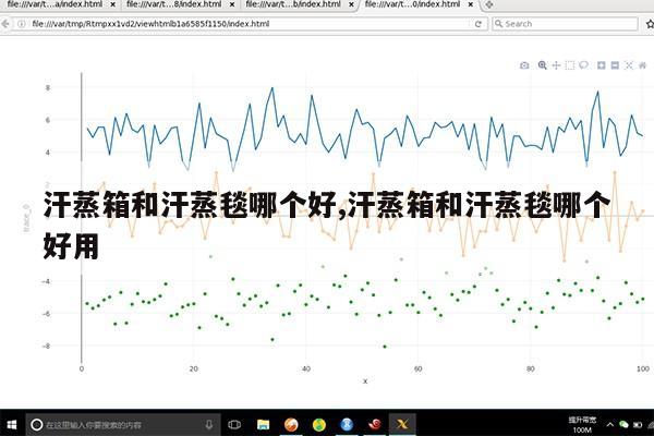 汗蒸箱和汗蒸毯哪个好,汗蒸箱和汗蒸毯哪个好用第1张-网络科技学堂