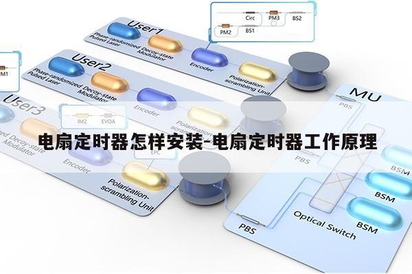 电扇定时器怎样安装-电扇定时器工作原理第1张-网络科技学堂