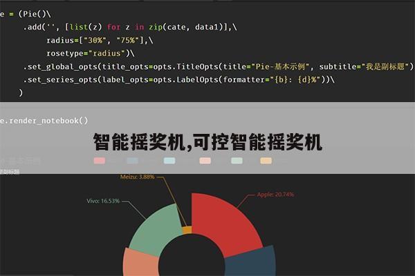 智能摇奖机,可控智能摇奖机第1张-网络科技学堂