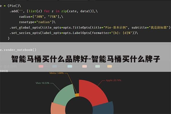 智能马桶买什么品牌好-智能马桶买什么牌子第1张-网络科技学堂