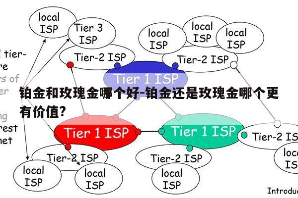 铂金和玫瑰金哪个好-铂金还是玫瑰金哪个更有价值?第1张-网络科技学堂