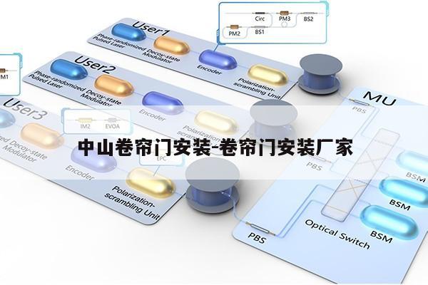 中山卷帘门安装-卷帘门安装厂家第1张-网络科技学堂