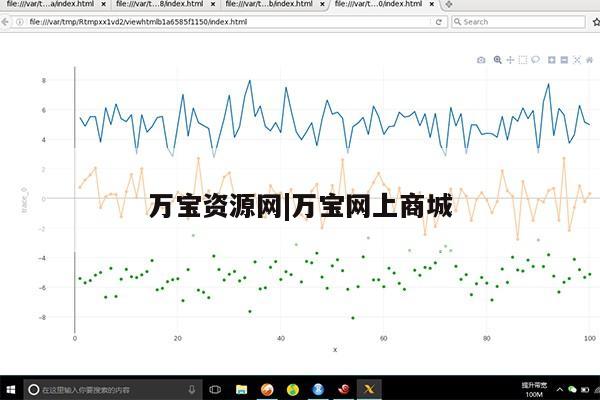 万宝资源网|万宝网上商城第1张-网络科技学堂