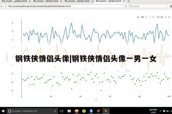 钢铁侠情侣头像|钢铁侠情侣头像一男一女第1张-网络科技学堂