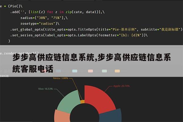 步步高供应链信息系统,步步高供应链信息系统客服电话第1张-网络科技学堂