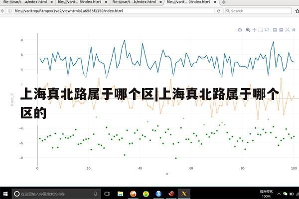 上海真北路属于哪个区|上海真北路属于哪个区的第1张-网络科技学堂