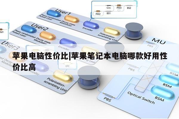 苹果电脑性价比|苹果笔记本电脑哪款好用性价比高第1张-网络科技学堂