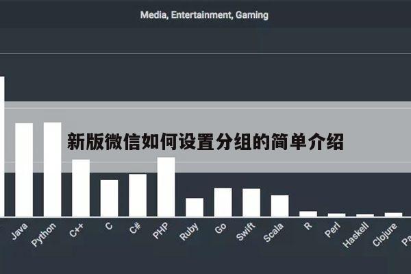 新版微信如何设置分组的简单介绍第1张-网络科技学堂