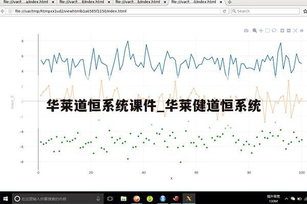 华莱道恒系统课件_华莱健道恒系统第1张-网络科技学堂