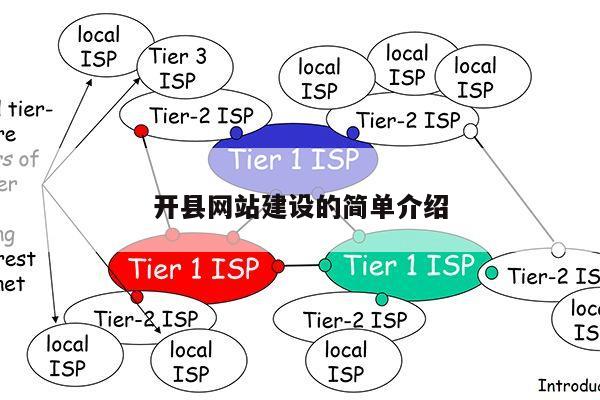 开县网站建设的简单介绍第1张-网络科技学堂