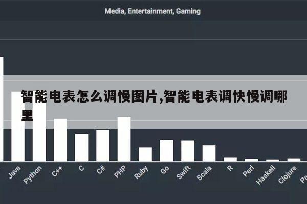 智能电表怎么调慢图片,智能电表调快慢调哪里第1张-网络科技学堂