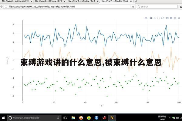 束缚游戏讲的什么意思,被束缚什么意思第1张-网络科技学堂