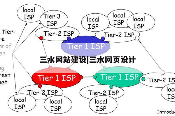 三水网站建设|三水网页设计第1张-网络科技学堂