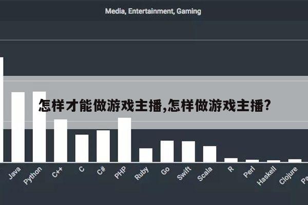 怎样才能做游戏主播,怎样做游戏主播?第1张-网络科技学堂