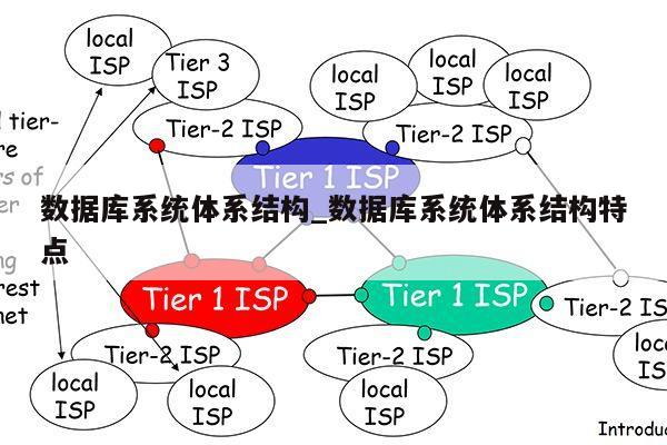 数据库系统体系结构_数据库系统体系结构特点第1张-网络科技学堂