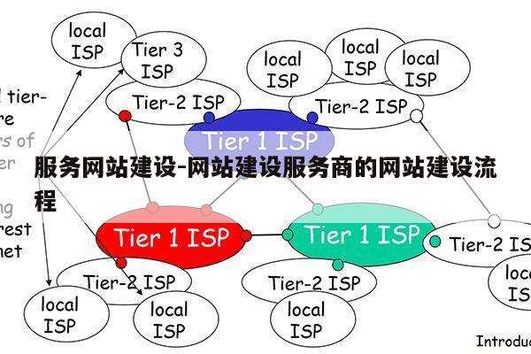 服务网站建设-网站建设服务商的网站建设流程第1张-网络科技学堂