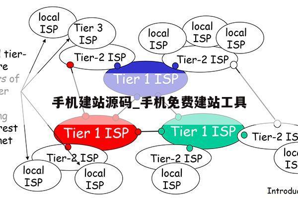 手机建站源码_手机免费建站工具第1张-网络科技学堂