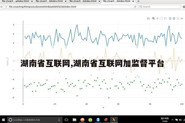 湖南省互联网,湖南省互联网加监督平台第1张-网络科技学堂